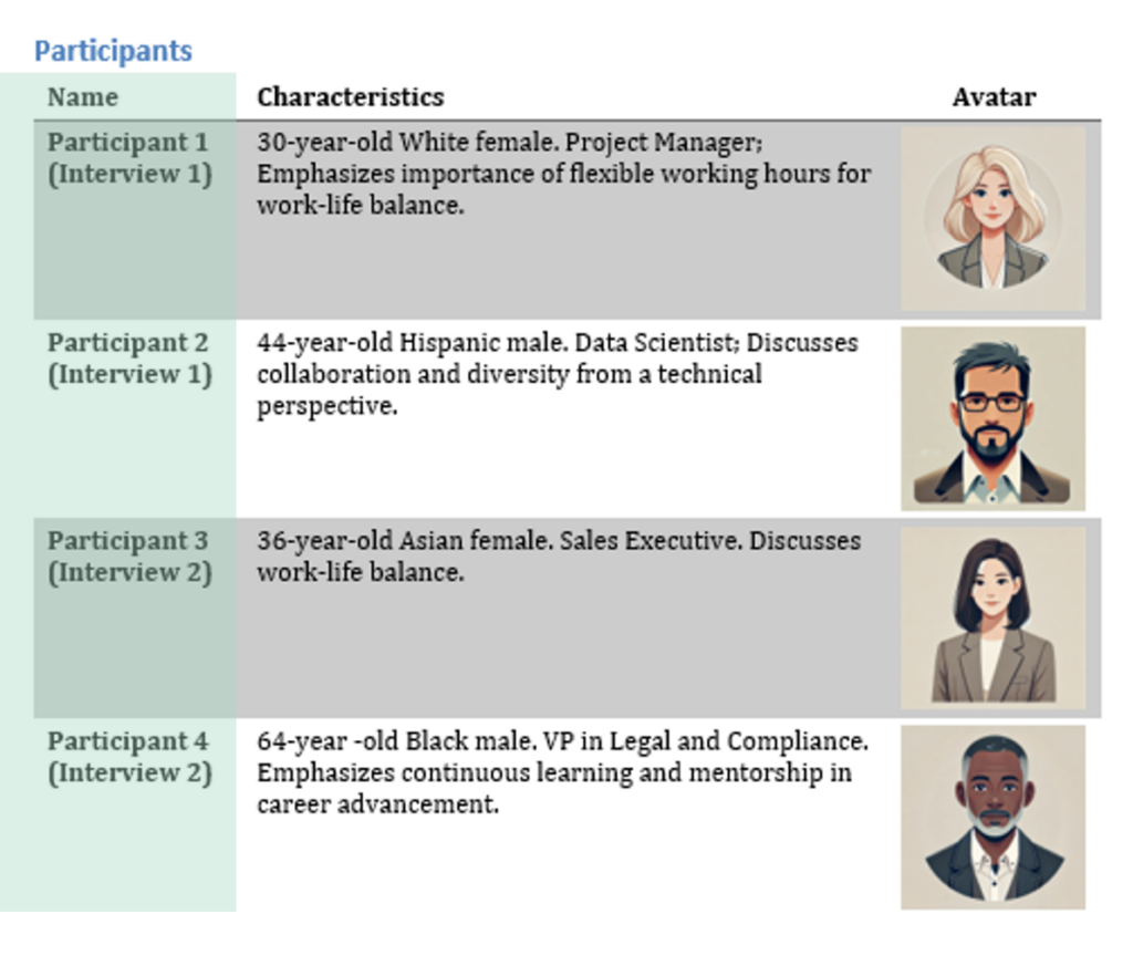 Anonimized participant list.