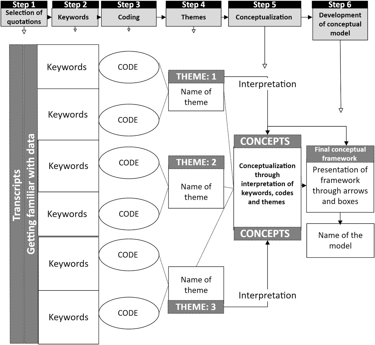 A systematic thematic analysis process (Naeem et al. 2023)