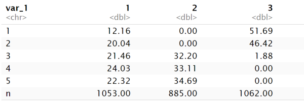 table1