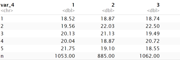 table2